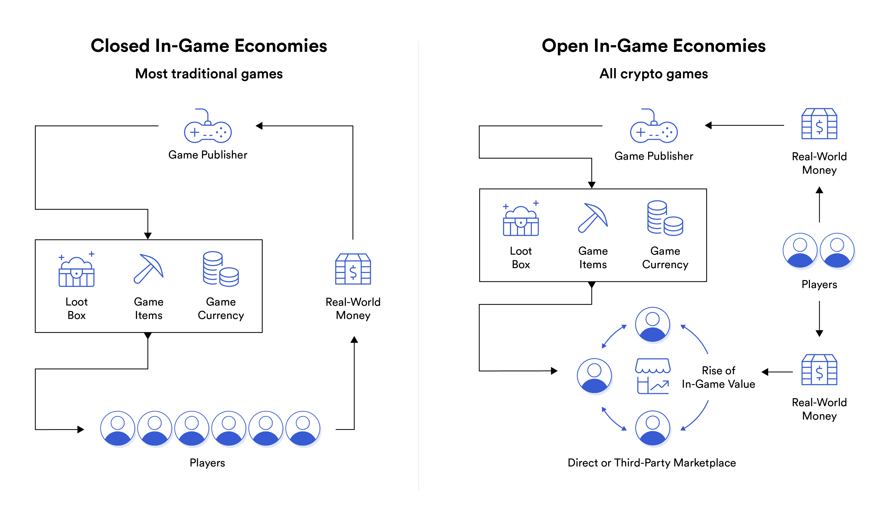How Blockchain is Powering the Next Generation of Gaming
