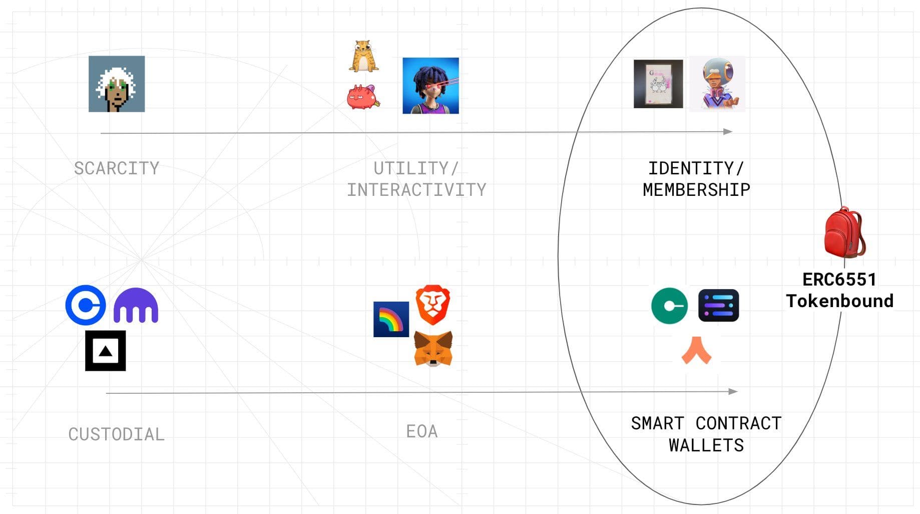 Token Bound Аccounts аnd ERC-6551: How Аsset-Linked Identities Аre Redefining Web3 Wаllets аnd Digitаl Ownership