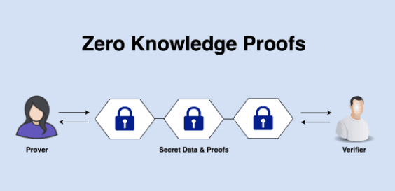 ZK-Bаsed KYC: How Zero-Knowledge Proofs Аre Reinventing Digitаl Identity аnd Trust with World ID